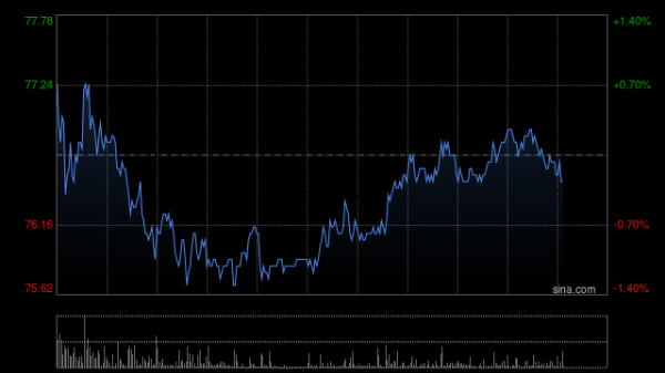 短线配资网站 小鹏汽车-W早盘涨超3% 计划下周正式上市小鹏G7